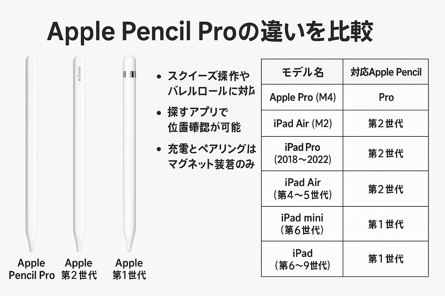 【新品未使用/純正品】Apple Pencil Pro/アップルペンシルプロ Apple Pencil Pro 国内正規品 新品 アップルペンシル プロ
